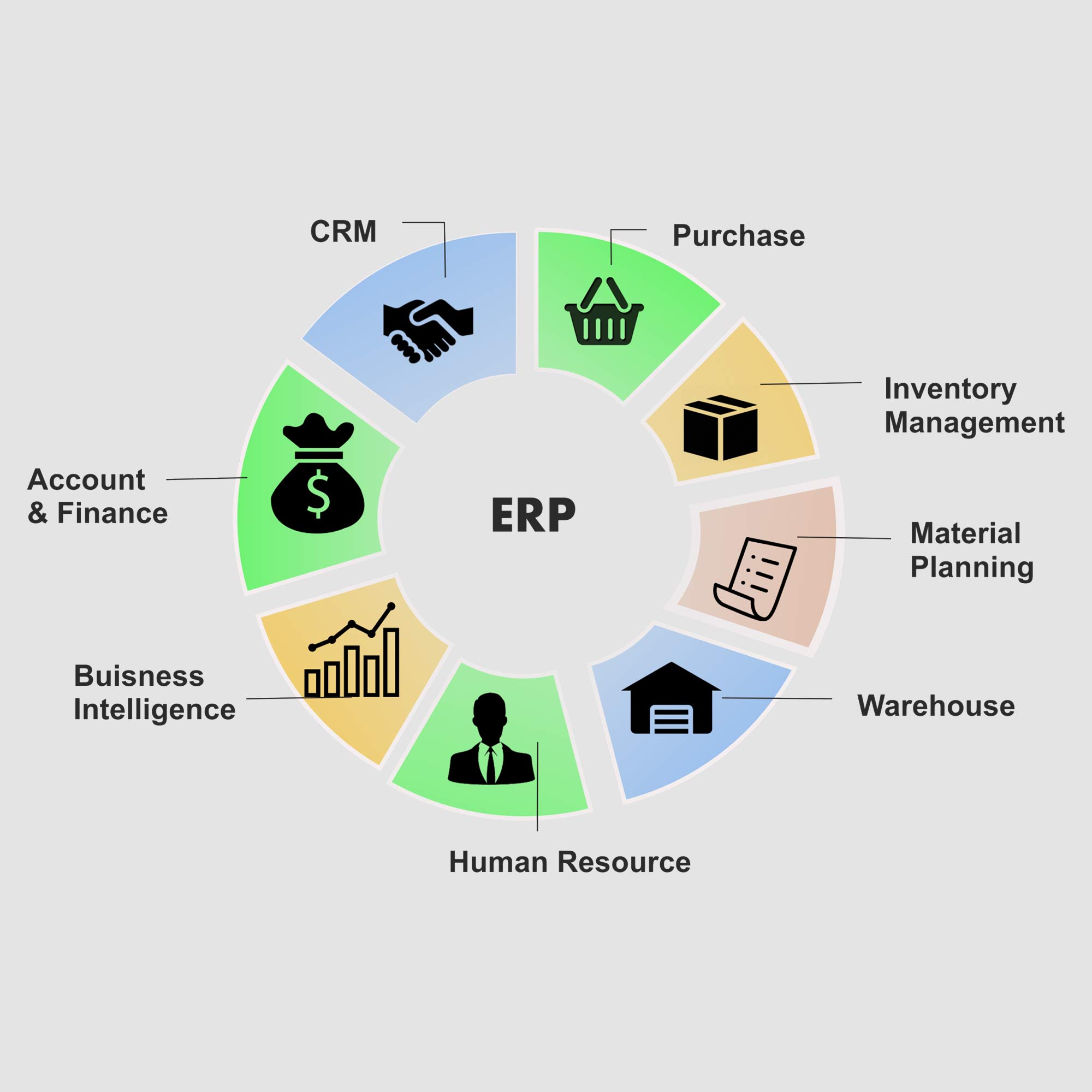 erp